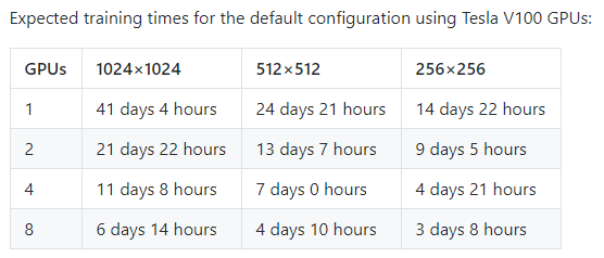 Table of training times from the StyleGAN GitHub repository, showing 41 day estimate for a single GPU