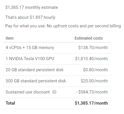 Pricing list for V100, showing cost at ~$1800/month minus a $600 sustained use discount, for an estimated $1.90/hour